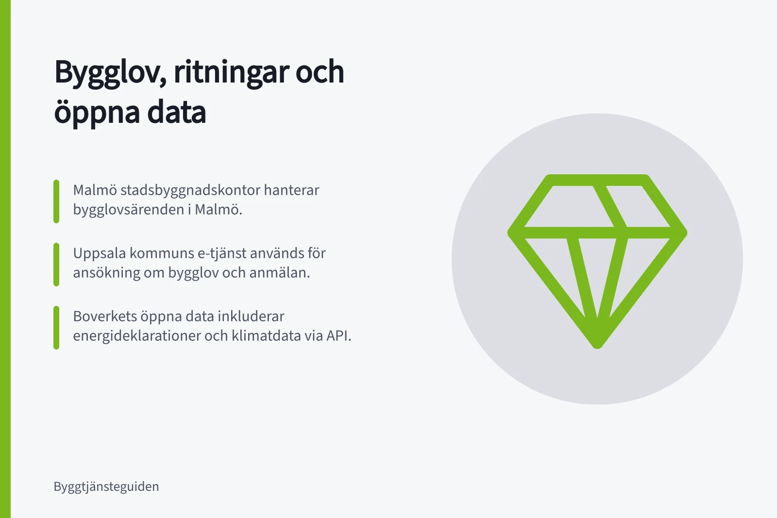 Bygglov, ritningar och öppna data: Malmö stadsbyggnadskontor hanterar bygglovsärenden i Malmö.; Uppsala kommuns e-tjänst används för ansökning om bygglov och anmälan.; Boverkets öppna data inkluderar energideklarationer och klimatdata via API.