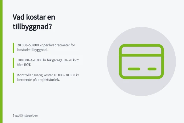 Vad kostar en tillbyggnad?: 20 000–50 000 kr per kvadratmeter för bostadstillbyggnad.; 180 000–420 000 kr för garage 10–20 kvm före ROT.; Kontrollansvarig kostar 10 000–30 000 kr beroende på projektstorlek. Vad kostar en tillbyggnad? Så räknar du